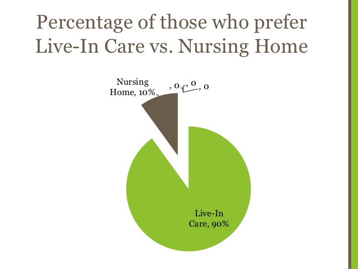 Preferred Care at Home of Greater Kansas City photo 5